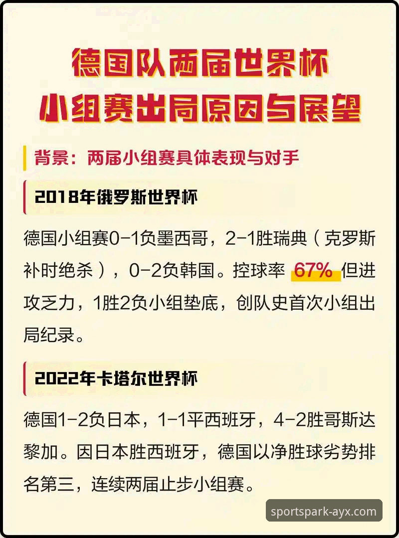 资深用户复盘德国队世界杯小组赛：从7-1大胜到2-1绝杀，这些细节值得关注